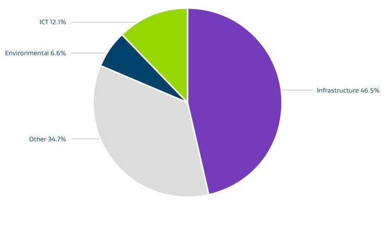 tenders advertised pie