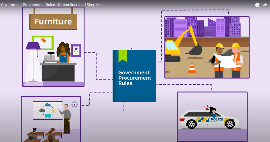 video image streamlined simplified