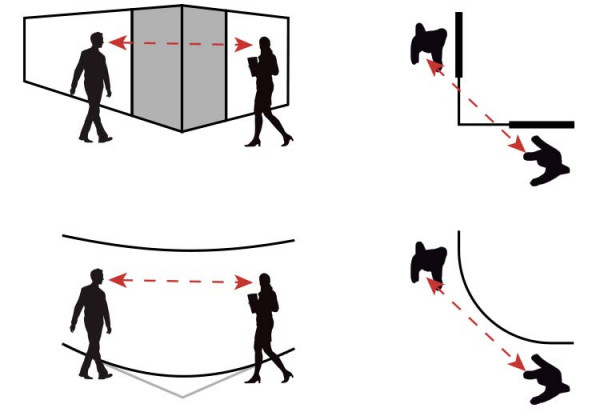 A range of images showing the ways that sound can travel in and around an office. Each example shows ways we can change our designs to either dampen or enhance sound, based on your needs.