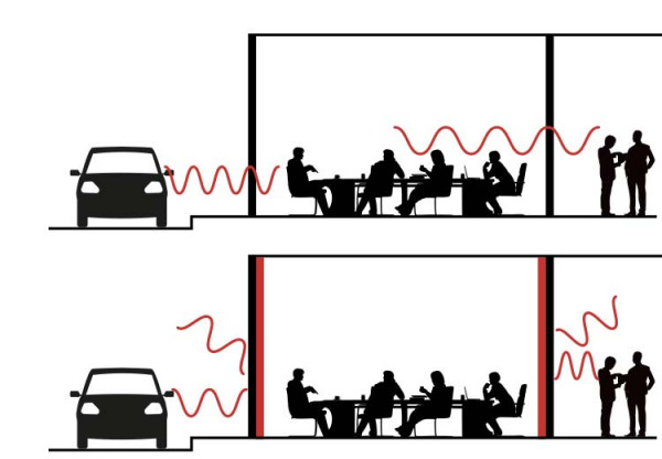 A range of images showing the ways that sound can travel in and around an office. Each example shows ways we can change our designs to either dampen or enhance sound, based on your needs.